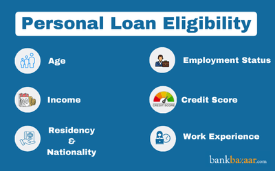 loan-eligibility