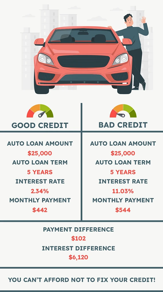 Car_Loan