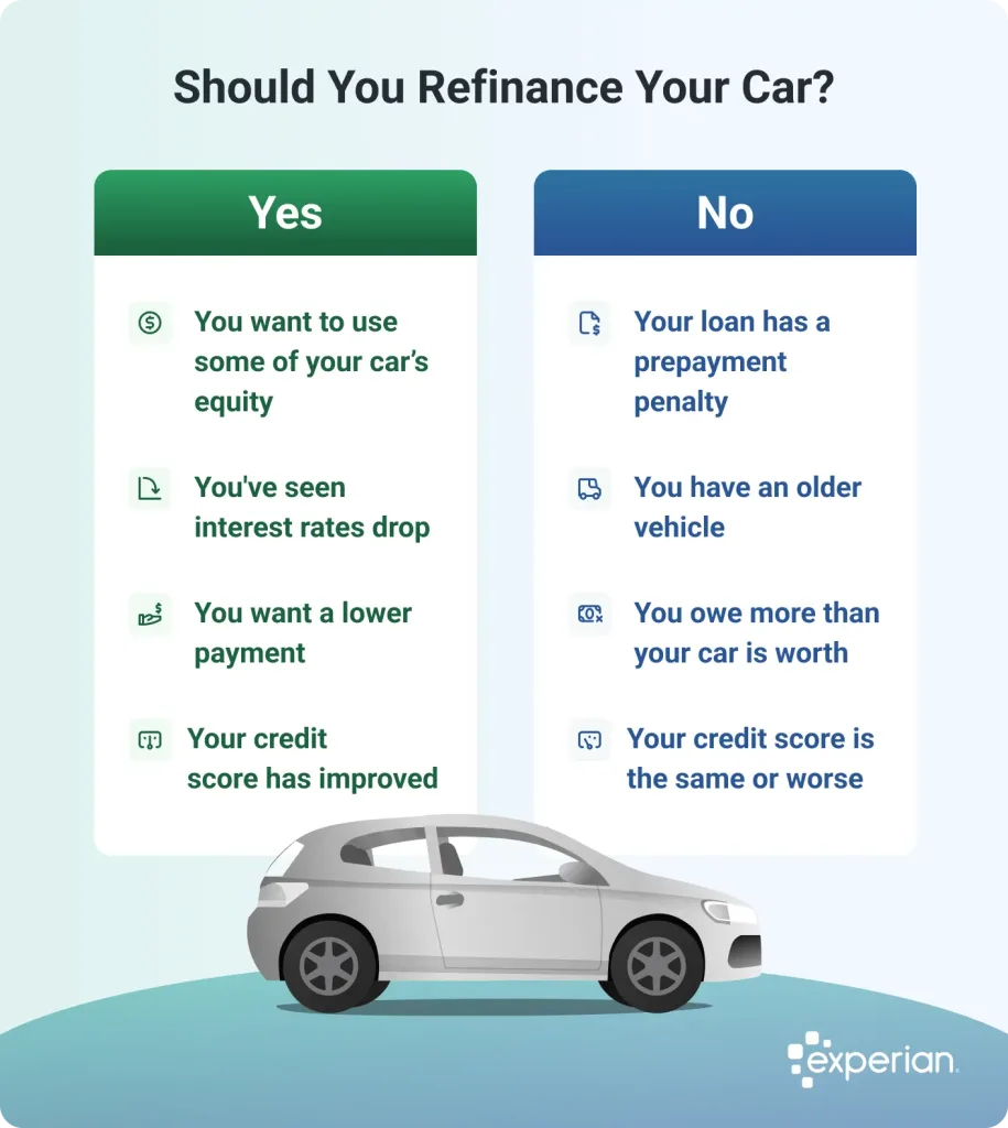 Car_Loan_Refinancing