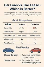 Car_Loan_VS_Car_Lease