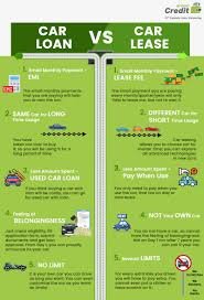 Car_Loan_VS_Car_Lease