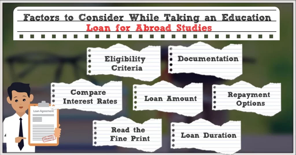 Education_Loans
