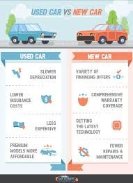 New_Car_Loan_VS_Old_Car_Loan
